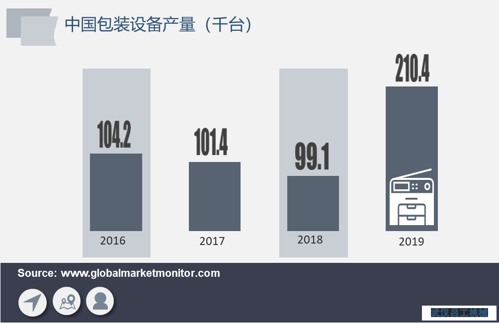 包裝行業(yè)長期向好，包裝設(shè)備需求將加速釋放